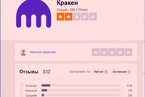 Сайты с наркотиками