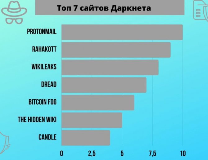 Ссылка кракен vtor run